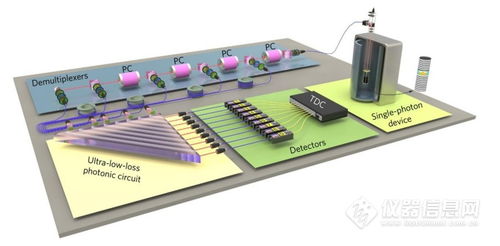 量子計(jì)算原型機(jī)中利用高品質(zhì)量子點(diǎn)單光子源構(gòu)建量子計(jì)算原型機(jī)檢測產(chǎn)品配置單 掃描探針