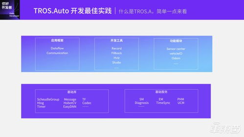 基于TogetherROS.auto的智能駕駛軟件開發范式——地平線開發者技術公開課全程實錄