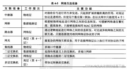 軟考系統分析師視角 數據通信、計算機網絡與網絡工程施工實踐