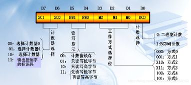 NCRE嵌入式系統(tǒng)開發(fā)工程師核心知識精要 計(jì)算機(jī)組成與接口與計(jì)算機(jī)網(wǎng)絡(luò)工程施工