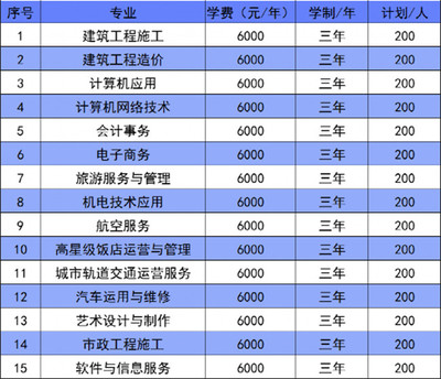 林州建筑職業(yè)技術(shù)學(xué)院2022年計(jì)算機(jī)網(wǎng)絡(luò)工程施工專業(yè)（中專/五年制）招生簡章